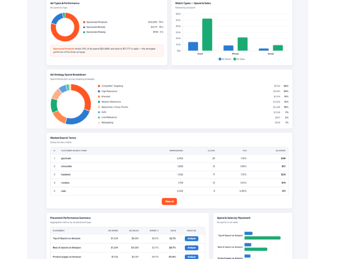 Smart Insights & Reporting
