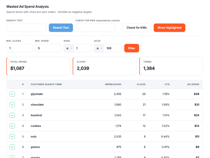 Waste Ad Spend Analysis